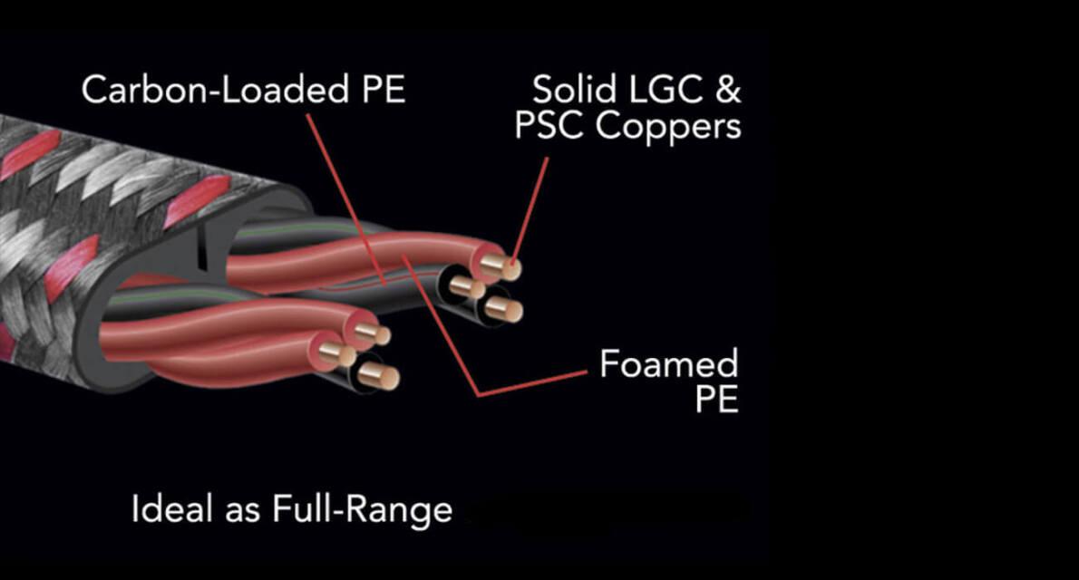 Bi-Wiring