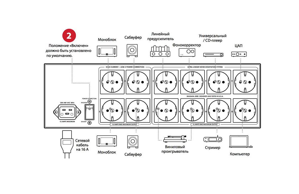 Audioquest NIAGARA 5000EU