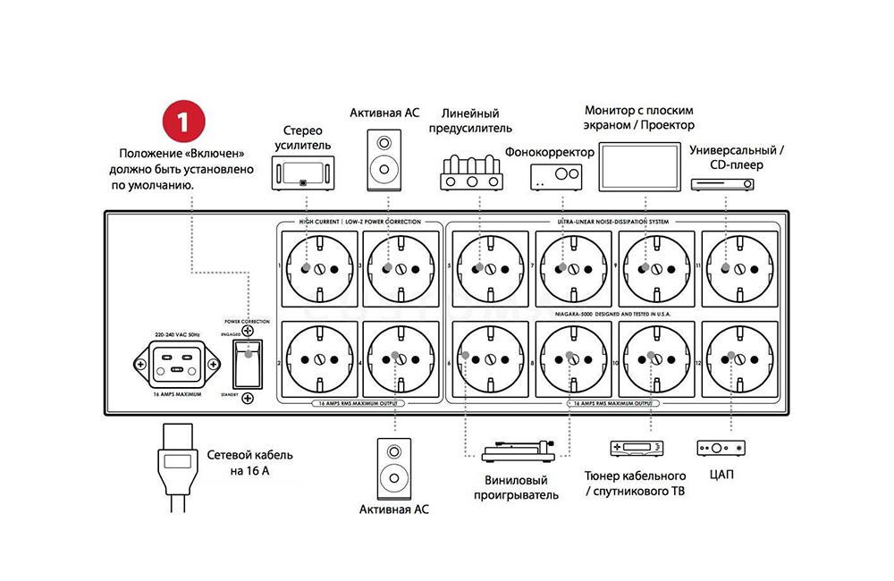 Audioquest NIAGARA 7000EU